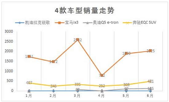 凯迪拉克鏖战BBA 传统豪华纯电动车哪家强？