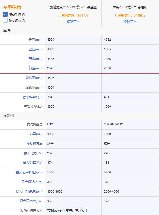 林肯Z还是凯迪拉克CT5？美系中型车怎么选？