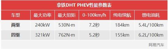 大杯大满足 拿铁DHT PHEV配置够顶吗？