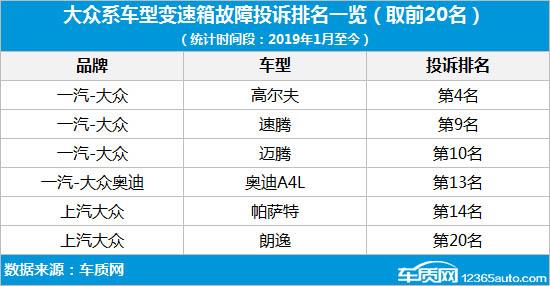 一汽-大众DSG故障仍在蔓延 探歌探岳受波及