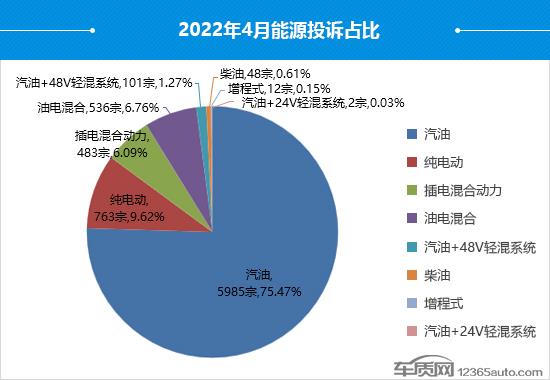 2022年4月国内汽车投诉排行及分析报告