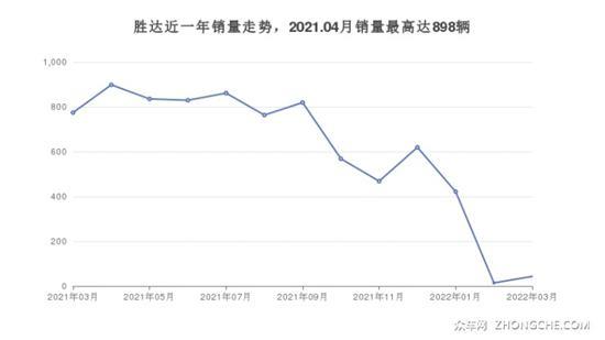 6座中型SUV28万左右哪款好？这几款不要错过