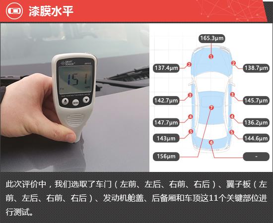 2021款广汽传祺M6PRO新车商品性评价